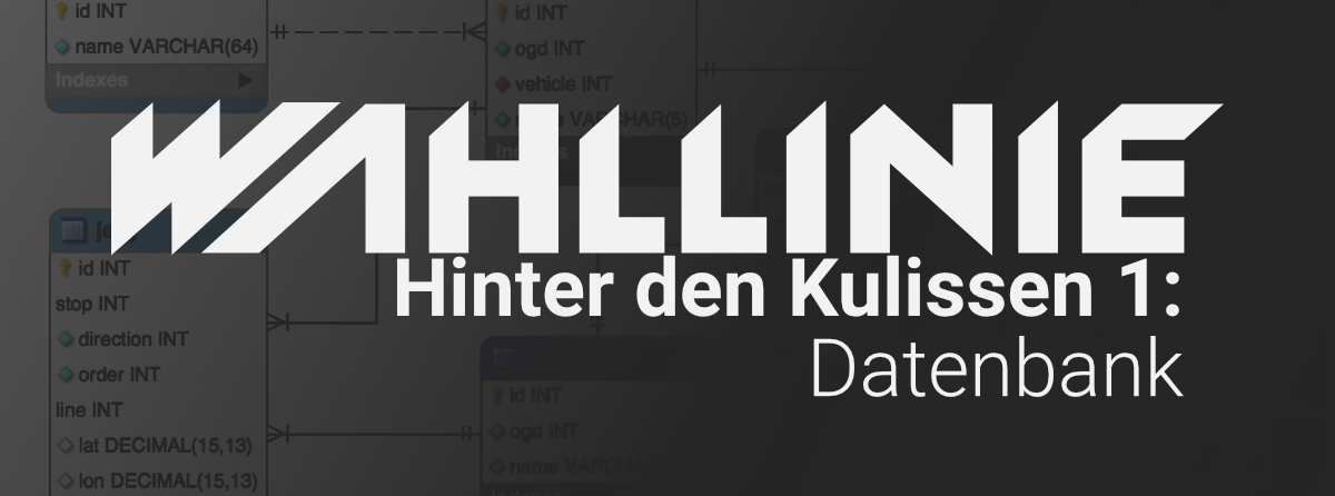 Hinter den Kulissen 1: Datenbank